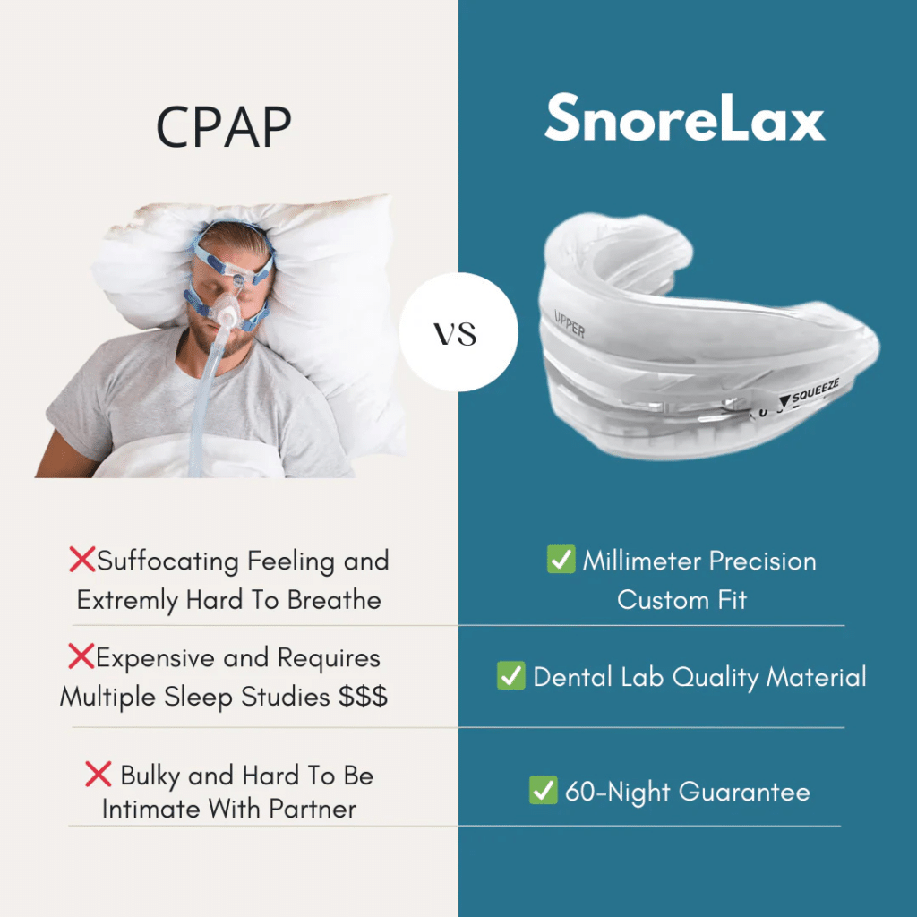 Snorelax Anti-snoring Mouthpiece (official Retailer) 2025