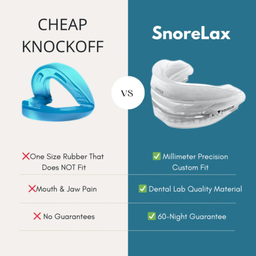Snorelax Anti-snoring Mouthpiece (official Retailer) 2025