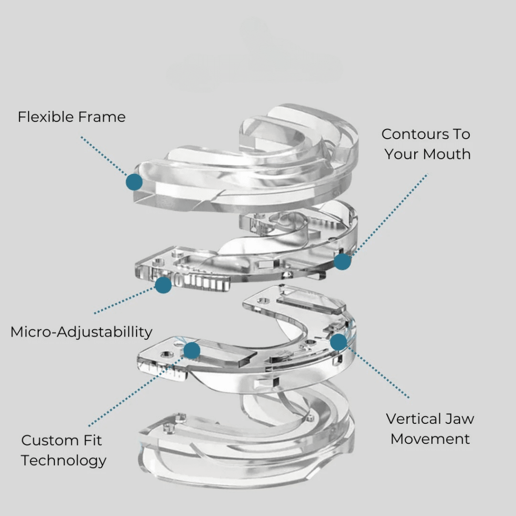 Snorelax Anti-snoring Mouthpiece (official Retailer) 2025