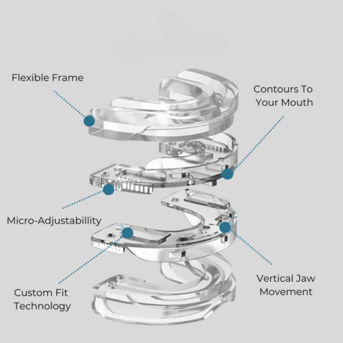 Snorelax Anti-snoring Mouthpiece (official Retailer) 2025
